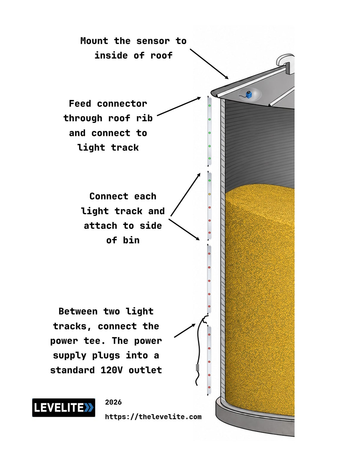 Fully Magnet Mounted LeveLite Grain Level Indicator System